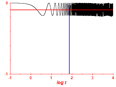 Survival probability log